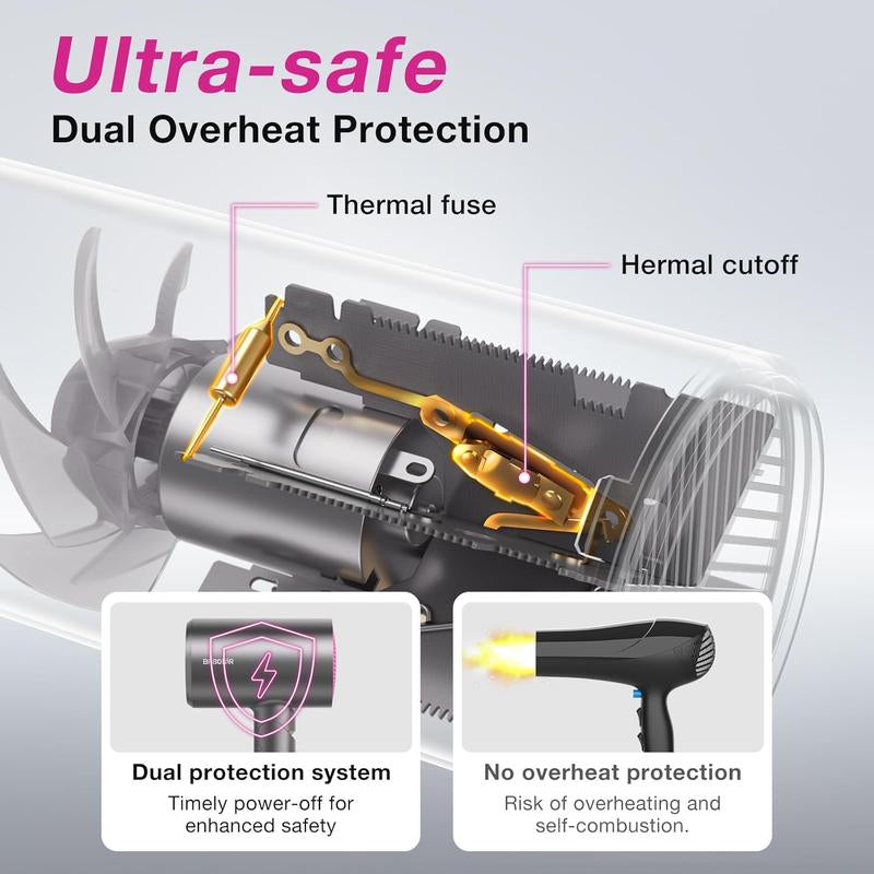 BABONIR 1875W Ionic Hair Dryer - Quick-Dry, Frizz Reduction, Lightweight & Foldable Design for Effortless Styling